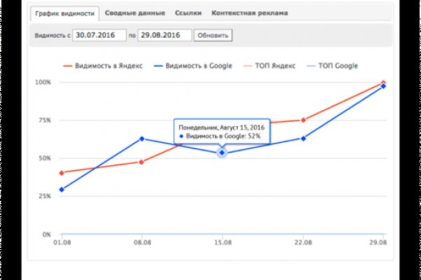 Кракен ссылка тор kr2web in